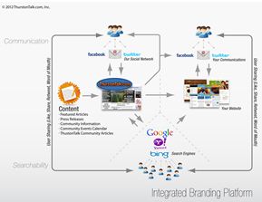 How Is Good Content Shared?